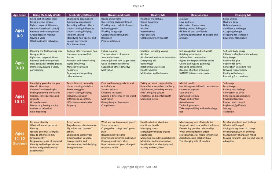 Jigsaw PSHE 3-11/12