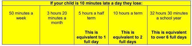 attendance