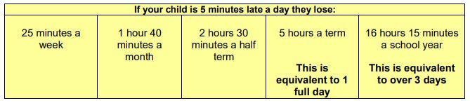 attendance