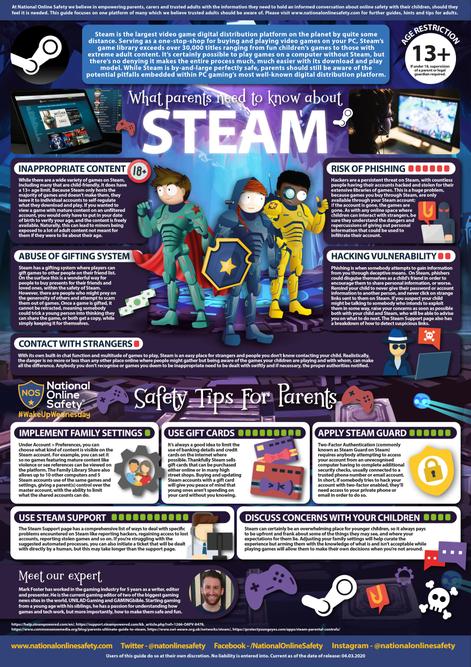 what is steam?